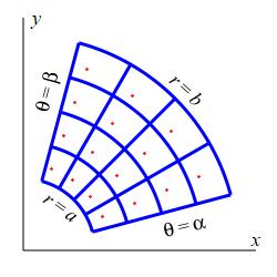 This is the same polar grid as before, without the arrow, but each grid
cell now contains a dot. The dots line up in the r and theta directions.